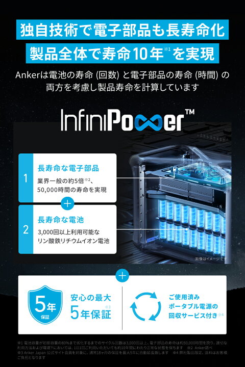 楽天市場】Anker Solix F1200 (1229Wh) ポータブル電源& Solix PS100 