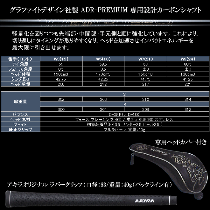 アキラプロダクツ フェアウェイウッド 4本セット PROTOTYPE | AKIRA | アキラプロダクツ 公式ホームページ