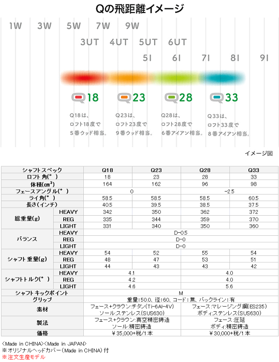 楽天市場】【受注生産モデル】 PRGR プロギア Q キュー