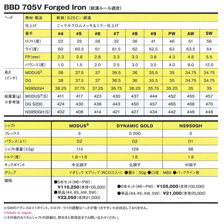 最大85 オフ I 986 ロイヤルコレクション 単品 d706v Forged 7i Modus3 Tour1 S 0 Rmladv Com Br