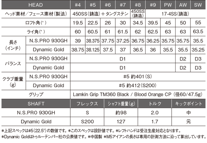 楽天市場】テーラーメイド M5 アイアン 6本セット 2019モデル 楽天市場】テーラーメイド M5 アイアン 6本セット 2019モデル