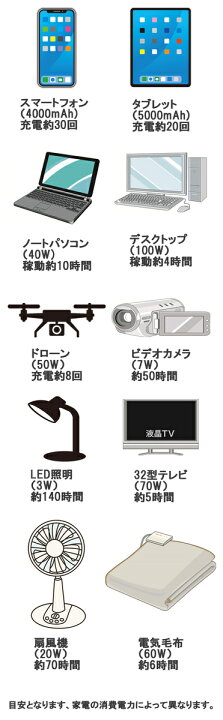 楽天市場】ポータブル電源/蓄電池・非常用電源・416Wh（電源ケーブル 