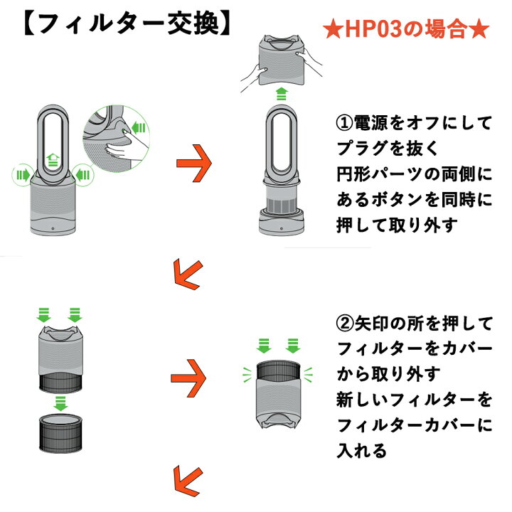 楽天市場】ダイソン Dyson Pure シリーズ交換用フィルター 空気清浄機 