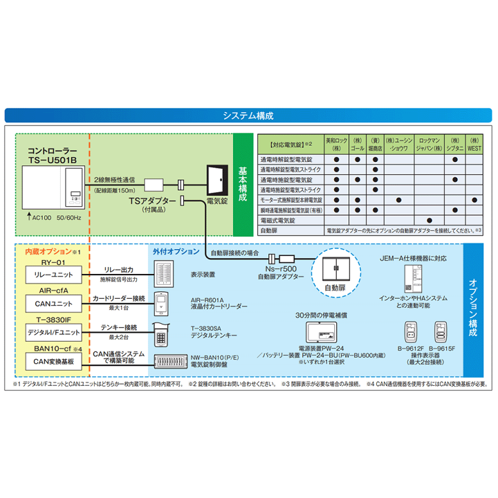 楽天市場】アート 電気錠コントローラー TS-U501B : 安心生活応援宣言