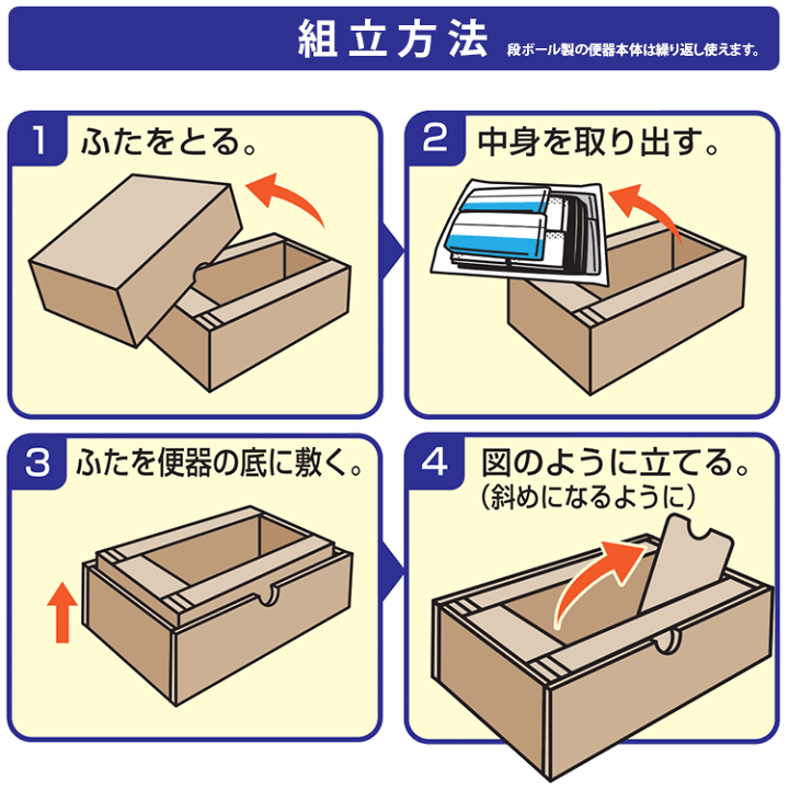 楽天市場】＼9/1ワンダフルデー限定ポイント10倍／ケンユー 簡易トイレ