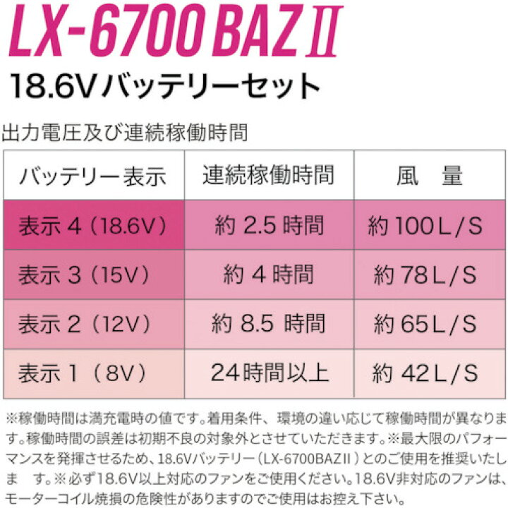 楽天市場】リンクサス COOLING BLAST PRO 18.6Vバッテリーセット 1 