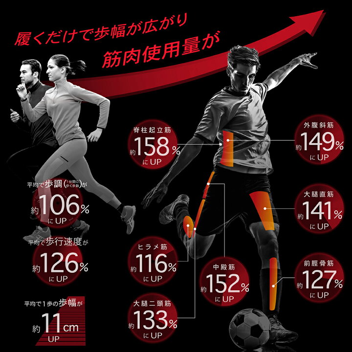 楽天市場 送料無料 メーカー直売 Activital アクティバイタル 超立体 フットサポーター人気 サポーター 足首 捻挫 予防 外反母趾 靴下 ソックス 滑り止め グリップ スポーツ サッカー フットサル 登山 ロコモ メンズ レディース キッズ グッズマン アクティバイタル