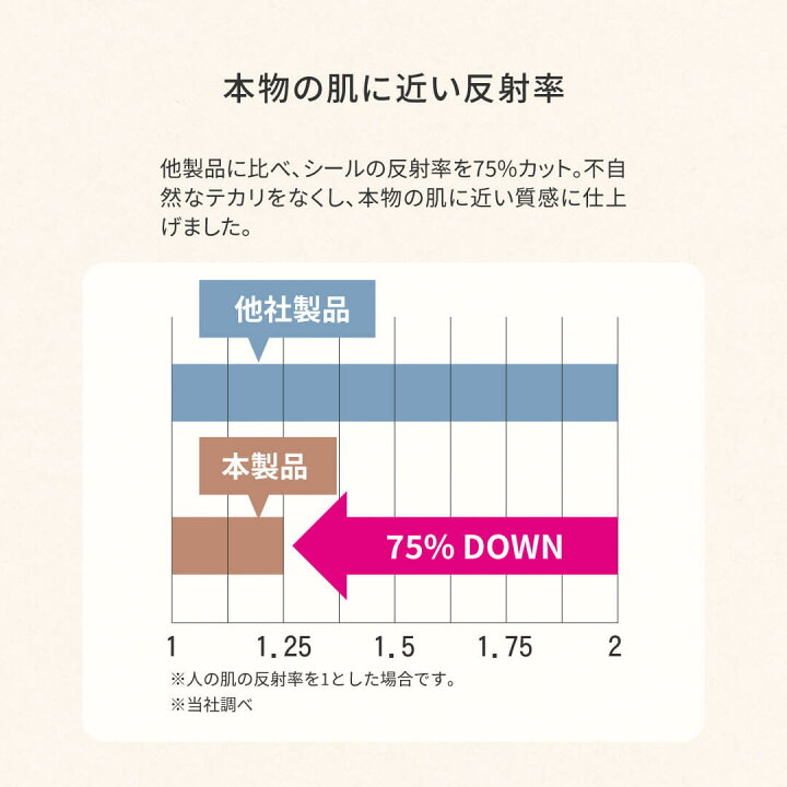 楽天市場】シミ傷かくシール [12枚入り] [36枚入り]/ シミ隠し 傷あと 