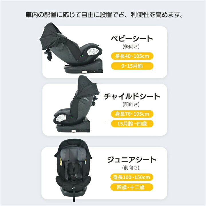 楽天市場】即納【1年保証】【超広いキャノピー付き】チャイルドシート 