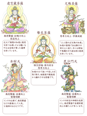 楽天市場 塗香付 絵写経 筆祈願セット 合格祈願 絵写経 写経 写仏 筆祈願 写経道具 脳トレ 般若心経 お習字 ストレス解消 リフレッシュ 塗り絵 納経 御朱印 功徳 脳活 認知症予防 株式会社和空 お香 数珠