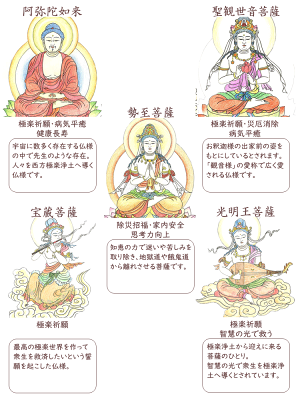 楽天市場 絵写経 塗香付 絵写経 筆祈願セット 極楽祈願 写経 写仏 筆祈願 写経道具 脳トレ 般若心経 お習字 ストレス解消 リフレッシュ 塗り絵 納経 御朱印 功徳 脳活 認知症予防 株式会社和空 お香 数珠