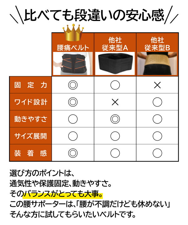 楽天市場 Ansindo 腰サポーター 腰コルセット 腰用サポーター現役整体師がおくる腰全面で支える 腰ベルト 腰用ベルト コルセット 大きいサイズ 腰 大き目 男女兼用 あんしん堂ストア