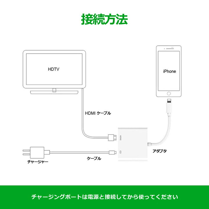 楽天市場 Iphone Hdmi 変換ケーブル Iphone 高画質 1080p Avアダプタ Hdmi 変換 ケーブル スマホ テレビ 接続 ケーブル Iphone Ipad Ipod テレビに出力 Ios対応 Ansin