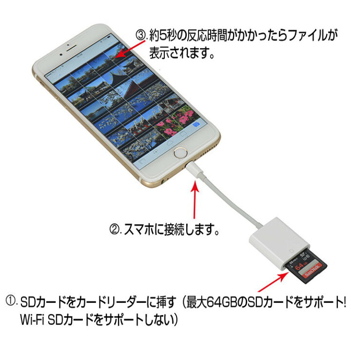 楽天市場 保証付 Iphone Sdカードリーダー Usbメモリ バックアップ Ios Iphone 7 8 X Ipad カードカメラリーダー 高速データ転送 Ios専用 アイフォン アイフォーン 写真 転送 Ansin
