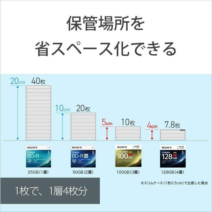 楽天市場】ソニー(SONY) 日本製 ブルーレイディスク BD-RE XL 100GB (1 