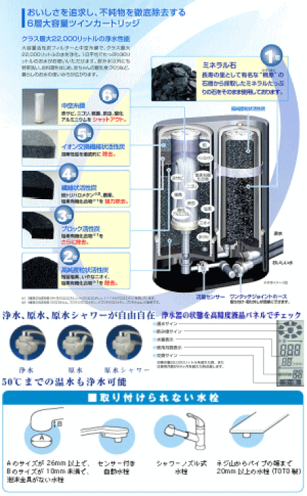 楽天市場】浄水器スーパーアクアセンチュリー用交換カートリッジC-MFH