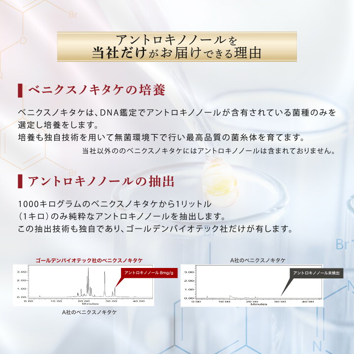 楽天市場】【9箱 (3か月分) セット】 森耀 高濃度 アントロキノノール 