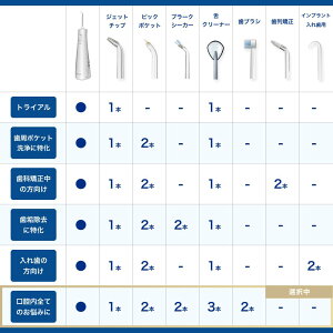 yKi 1Nۏ zEVFANo.1 EH[^[sbN o WFbgEHbV[ Waterpik R[hXZNg WF-21 o@ o EH[^[tX R[hX h P