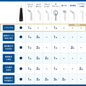 yBF聚ő61%zEVFANo.1 EH[^[sbN o WFbgEHbV[ Waterpik R[hXZNg WF-21 o@ o EH[^[tX R[hX h PA