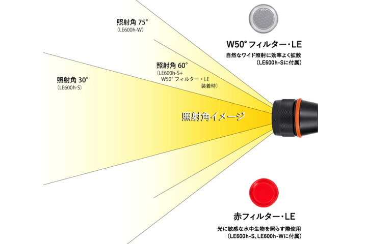 水中ライト Inon Led水中ライト イノン