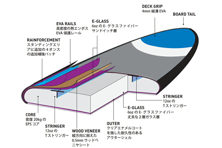 楽天市場】OCEAN&EARTH SQUEEZE 9.6ft SOFT TOP SUP SUPボード 