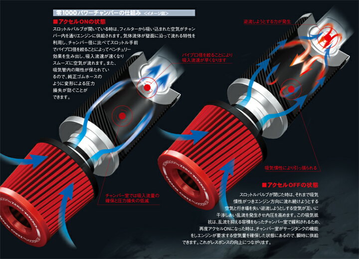楽天市場】ZERO-1000 零1000 パワーチャンバー タイプ2 スイフト 