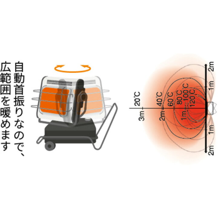 オリオン HRS330 ジェットヒーター 業務用暖房器 スーパースイング 