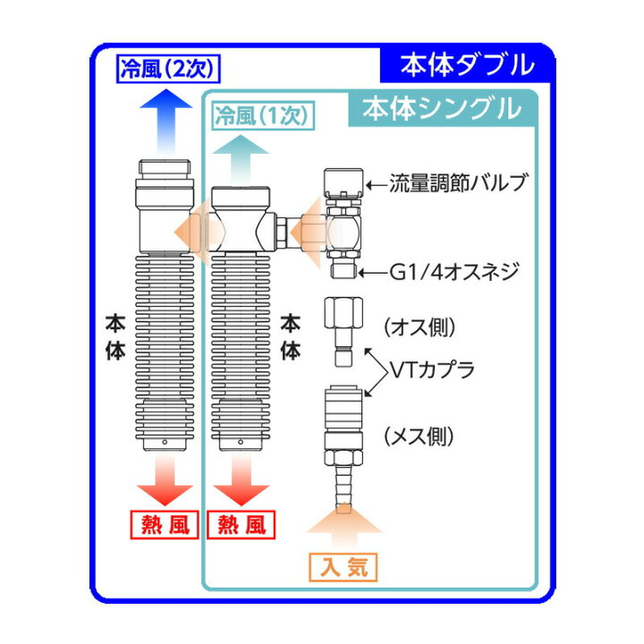 楽天市場】【シゲマツ/重松製作所】個人用冷却器 クーレット VTW-7K2T  