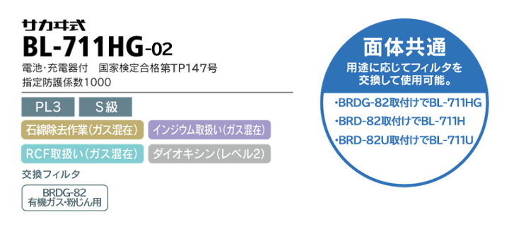 楽天市場】興研 防毒用電動ファン付き呼吸用保護具 サカヰ式 BL-711HG 