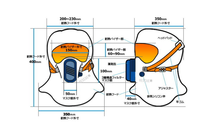 楽天市場】レスキュープラス 緊急用 防毒 防煙マスク スモークブロック 