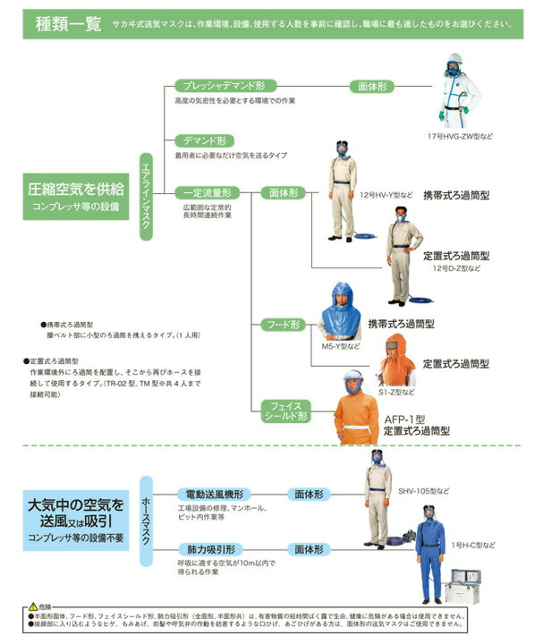 楽天市場】興研 一定流量形エアラインマスク サカヰ式 10号D-Z型 定置 
