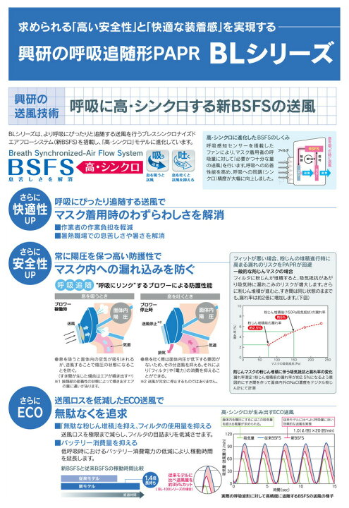 楽天市場】興研 防毒用電動ファン付き呼吸用保護具 サカヰ式 BL-711HG 