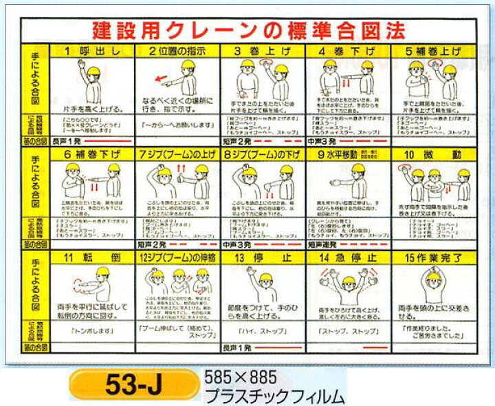 楽天市場】建設用クレーンの標準合図法 表示板(小） 図入り ◎「電話