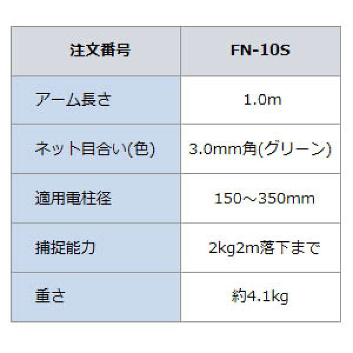 楽天市場】ツヨロン 落下物防止網 FN-10S (メーカー直送/代引き決済 