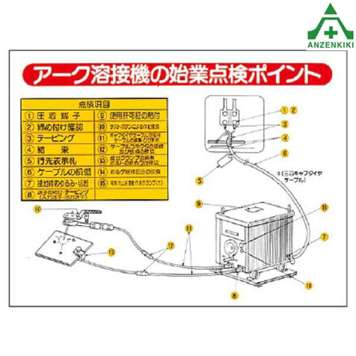楽天市場 電気関係標識 325 14 アーク溶接機の始業点検ポイント 450 600mm メーカー直送 代引き決済不可 溶接標識 安全標識 イラスト標識 注意看板 お願い看板 工事現場 建設現場 建築現場 安全管理 安全保安用品専門 安全機器 株