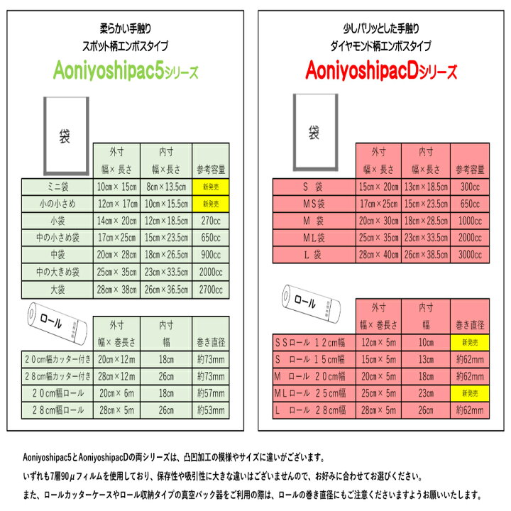 楽天市場】AoniyoshipacD 真空パック器ロール 幅28cm×5m巻 20本 全国  