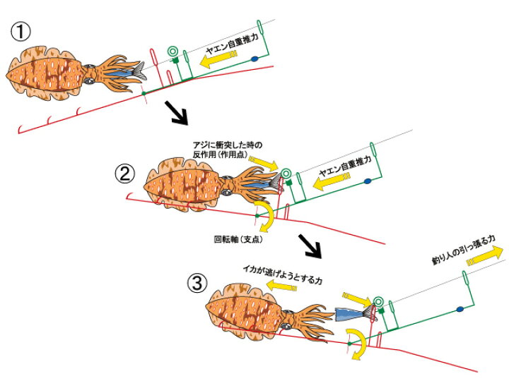 楽天市場】シマノ(Shimano) YA-111G A-RB ラインローラーヤエン 跳ね 