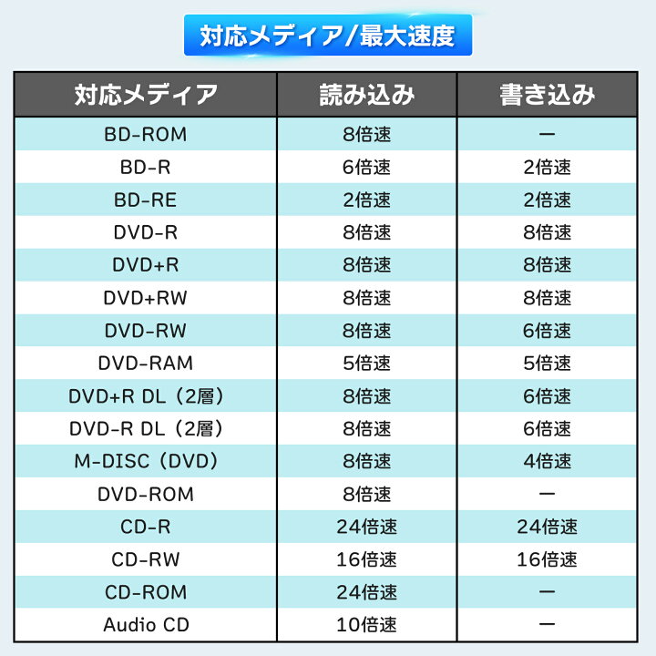 楽天市場】【今だけP10倍！楽天1位☆日本企画品】ブルーレイドライブ 