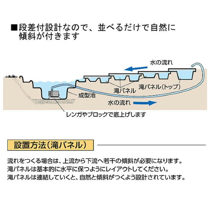 楽天市場】池 滝 流れ ビオトープ ウォーターガーデン 成型池 DIY 