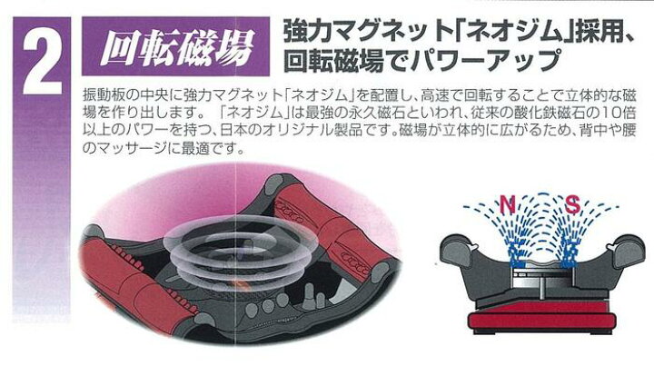 楽天市場】【ポイント10倍!!】テラニシ マッサージャー ファイターSM 