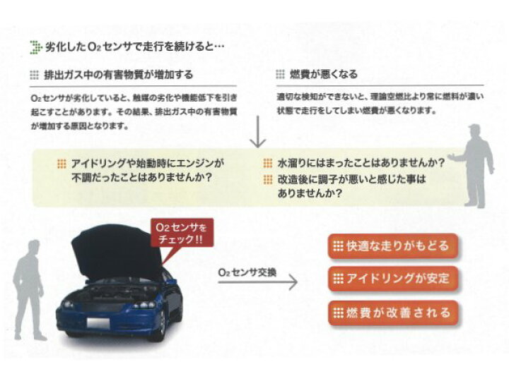 NTK O2センサー トヨタ bB NCP30 H14.8以降用 93783 通販 
