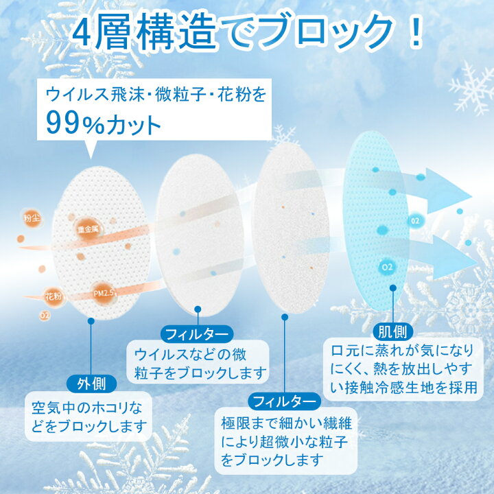 楽天市場】マスク 不織布 立体 3D マスク 冷感 個包装 20枚入り 小顔 4 