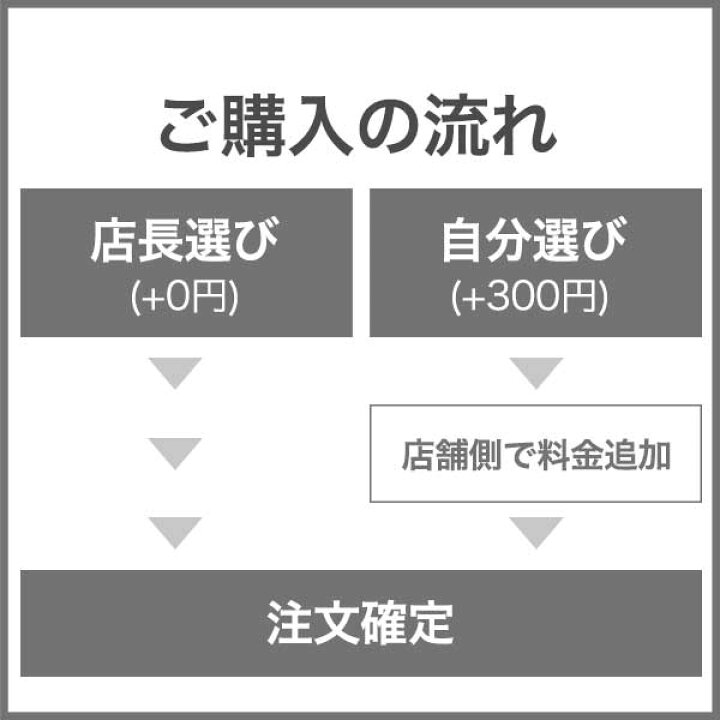 楽天市場 シートマスク シートパック Mjcare エッセンスマスク 100枚 オススメ 選べる10種 パック フェイスマスク Mijin ミジン フェイスパック ノンアルコール 個包 送料無料 プチプラ マスク 韓国コスメ Apm24 ギフト 粗品 販促品 誕生日 母の日 プレゼント Mj Care