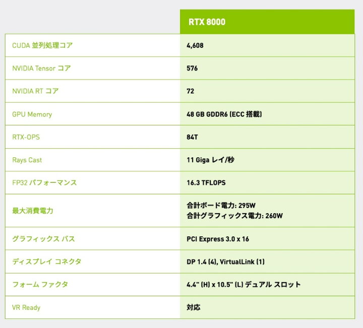 楽天市場 バルク品 本体のみ Lenovo Nvidia Quadro Rtx8000 グラフィックスカード 48gb Gddr6 メモリ Gpu グラボ グラフィックボード クアドロ クアドラ プロ 4x60x レノボ 08 Apマーケット 楽天市場 バルク品 本体のみ Lenovo Nvidia Quadro Rtx8000 グラフィックスカード 48gb Gddr6 メモリ Gpu グラボ グラフィックボード クアドロ クアドラ プロ 4x60x レノボ 08 Apマーケット