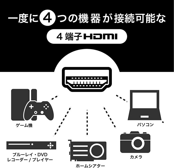 楽天市場】ハイセンス 32N20 32V型 ハイビジョン 液晶テレビ IPS 直下 
