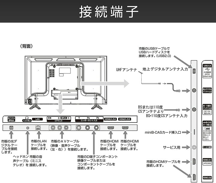 楽天市場】ハイセンス 32N20 32V型 ハイビジョン 液晶テレビ IPS 直下 