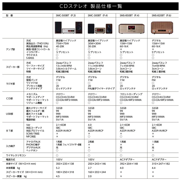 楽天市場】SANSUI サンスイ SMS-850BT 真空管ハイブリッドアンプ 搭載 