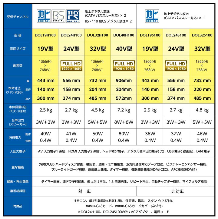 楽天市場】ドウシシャ 40V型地上・BS・110度CSデジタル ハイビジョン 