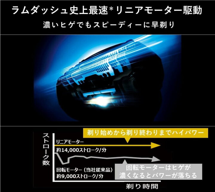 楽天市場】Panasonic ES-NLV68-K メンズシェーバー ラムダッシュ 