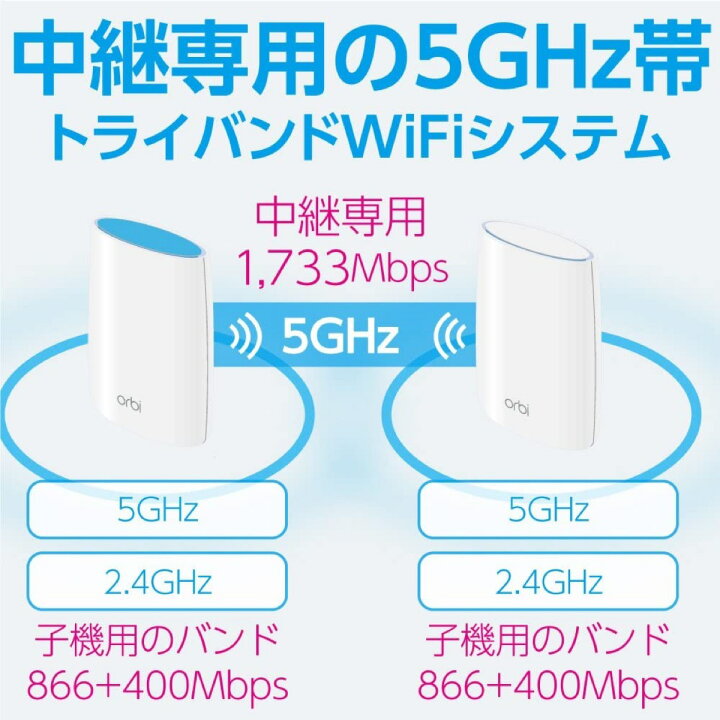 楽天市場】NETGEAR RBK50-200JPS メッシュ WiFi 無線LANルーター 2台  